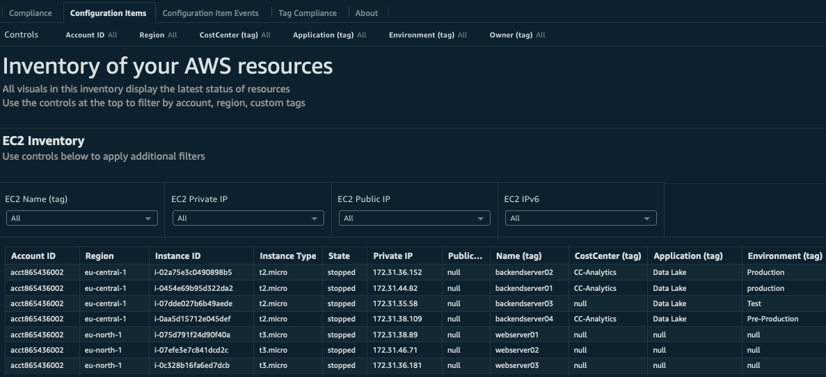 CRCD Dashboard
