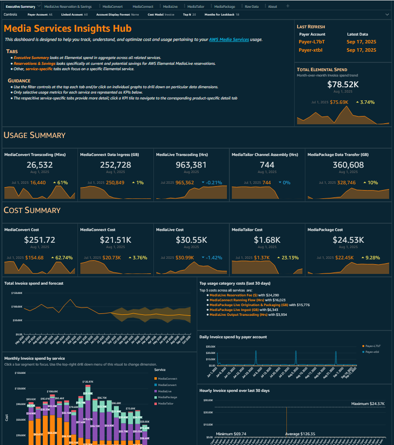 Data Collection Monitor