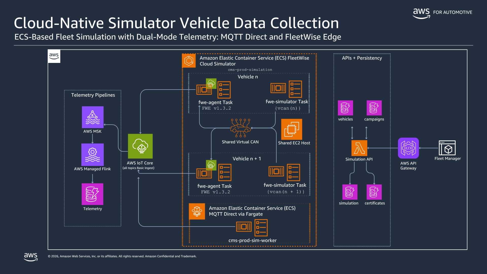 Cloud-Native Simulator for Dynamic Vehicle Data Collection