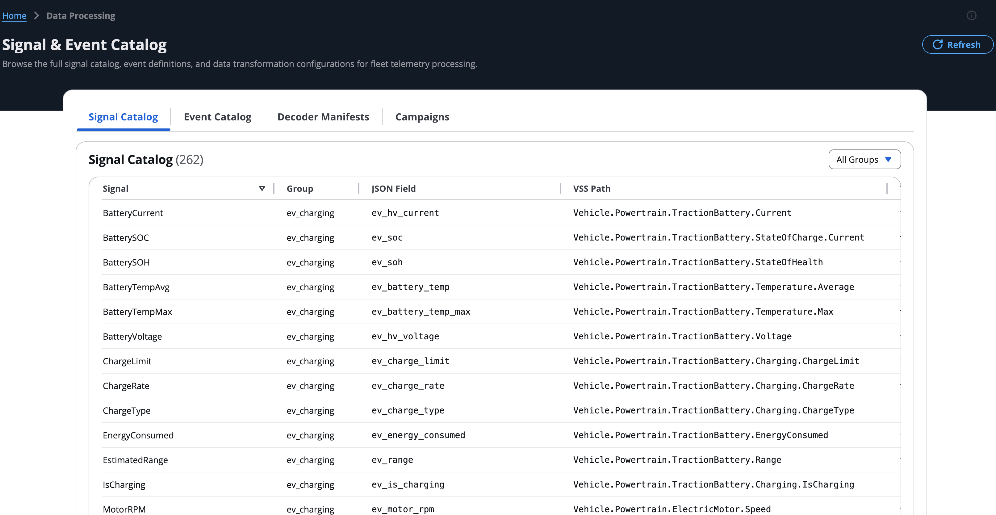 Signal Catalog