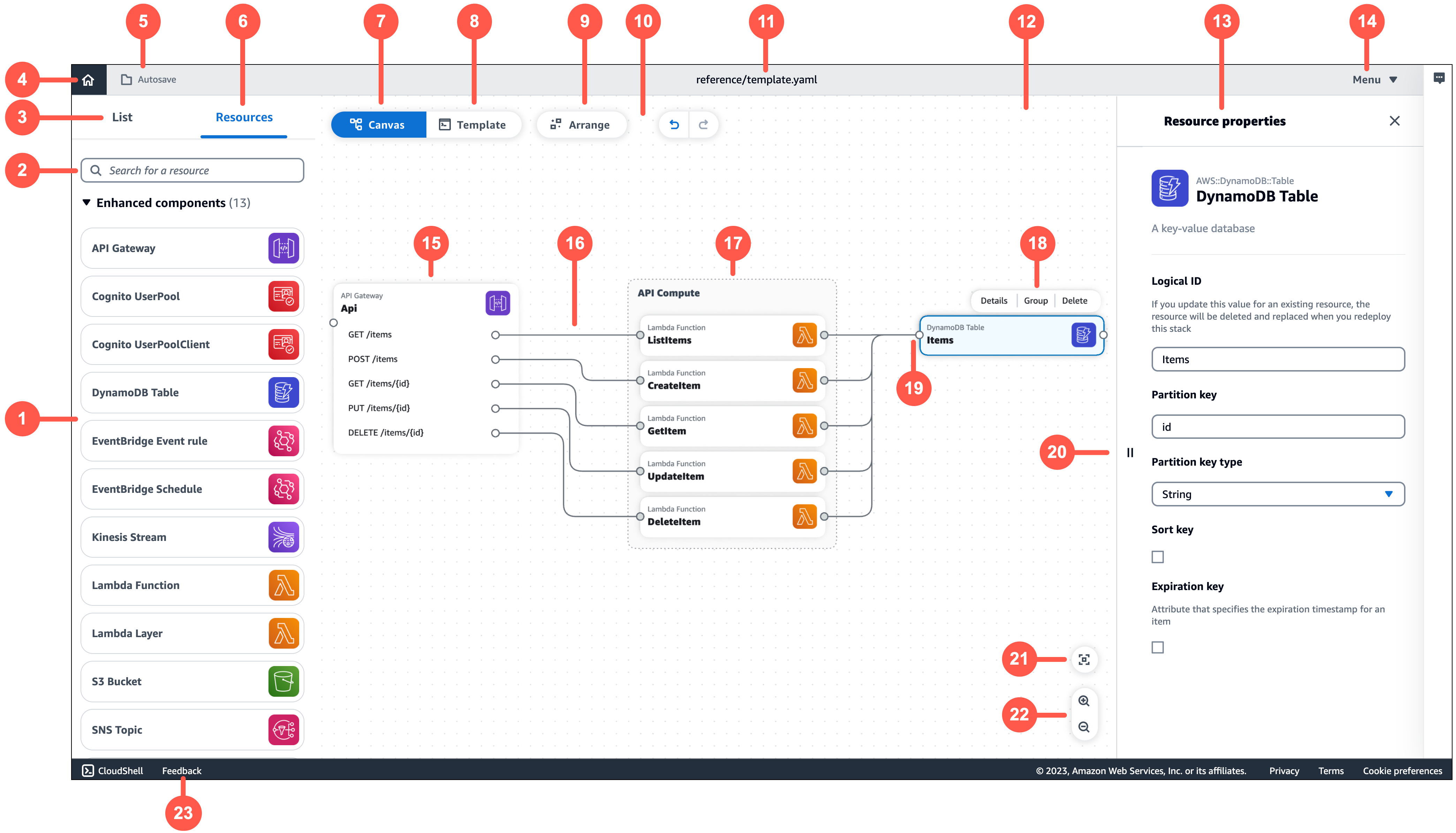 Infrastructure Composer's visual designer and visual canvas.