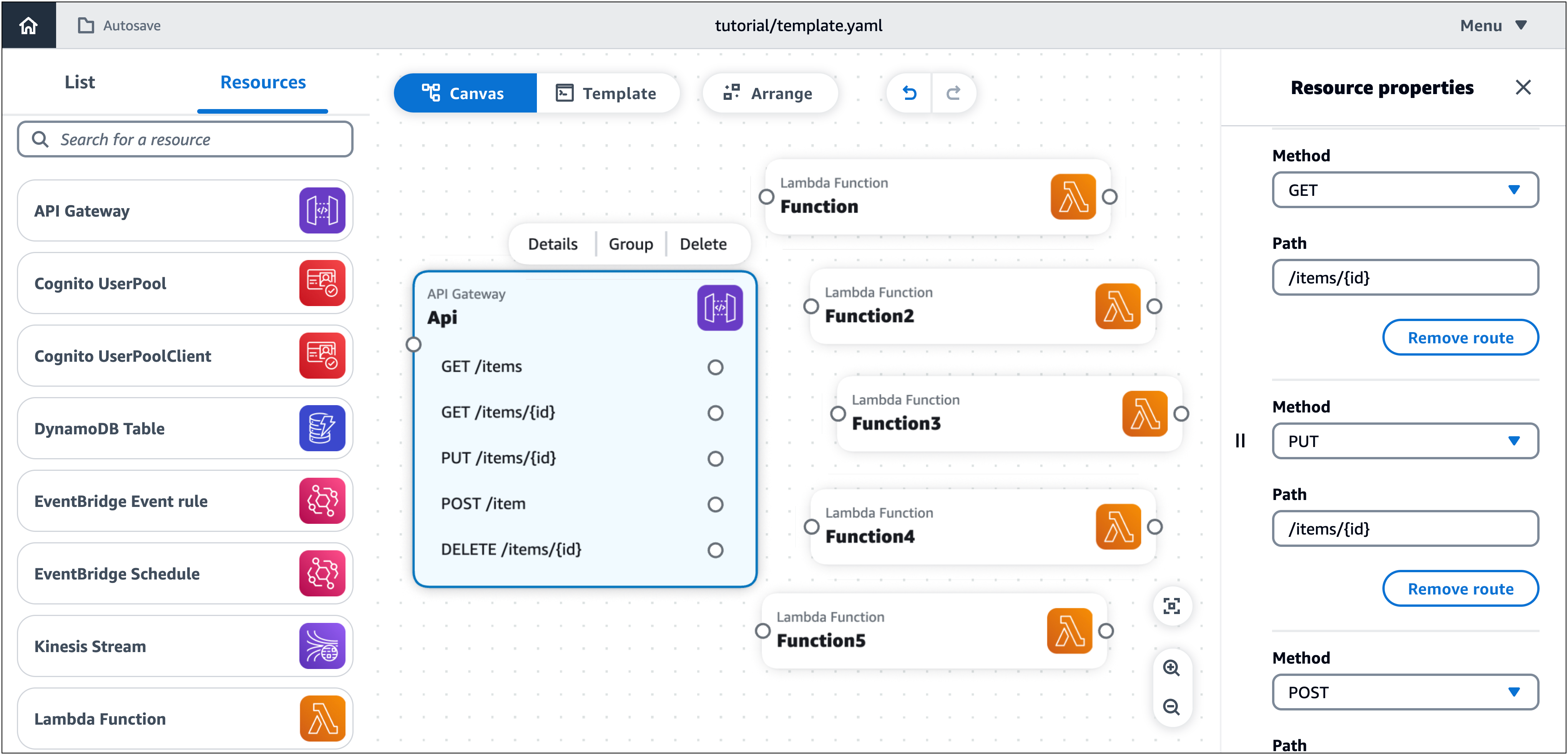 The Infrastructure Composer visual canvas with an API Gateway resource with five routes. The Resource properties panel shows selections for Method, Path, and Add route.