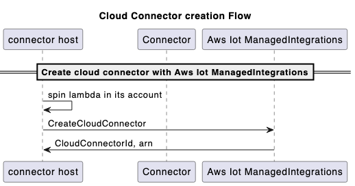 Cloud connector creation phase