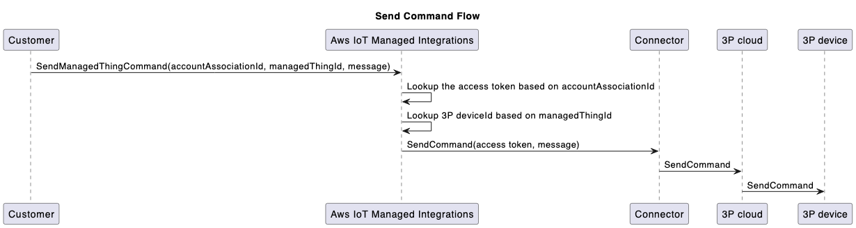 Send command to 3P device