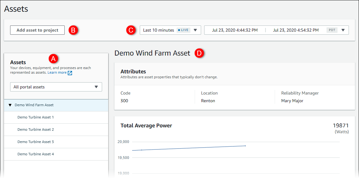 The "Assets" page with "Assets" panel labeled A, "Add asset to project field" labeled B, time dropdown labeled C, and "Demo Wind Farm Asset" labeled D.