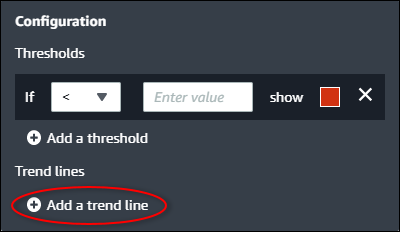 The visualization configuration panel with "Add a trend line" highlighted.