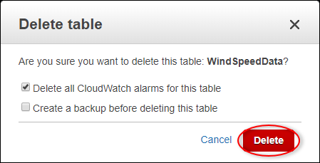 DynamoDB "Delete table" dialog screenshot with "Delete" highlighted.