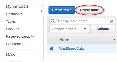 DynamoDB "Table" page screenshot with "Delete table" highlighted.