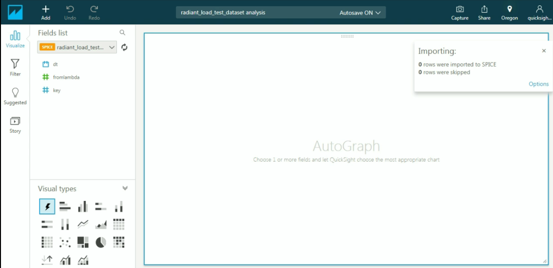 Screenshot of an dashboard in QuickSight.