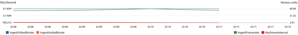 Checking for Internet disconnection on CloudWatch.
