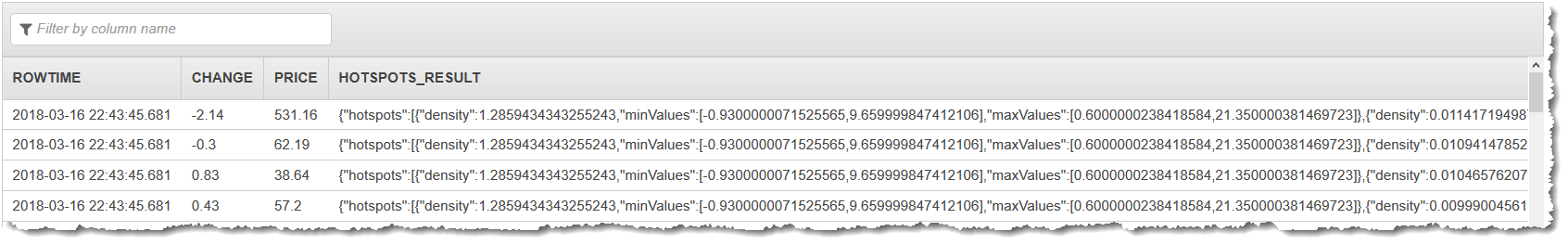 Results of SQL code showing rowtime, hotspot, and hotspot_results.
