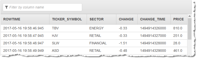 Table showing stock data with columns for time, ticker symbol, sector, change, and price.