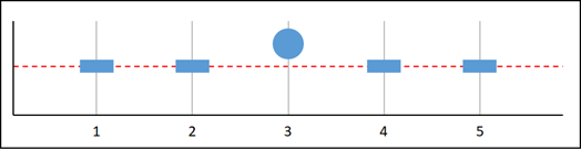 Missing data graph E.