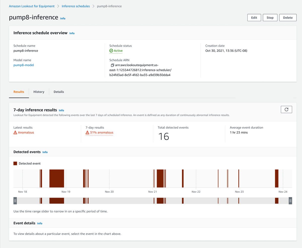 Inference schedule overview for pump8-inference showing status, model, and 7-day results.