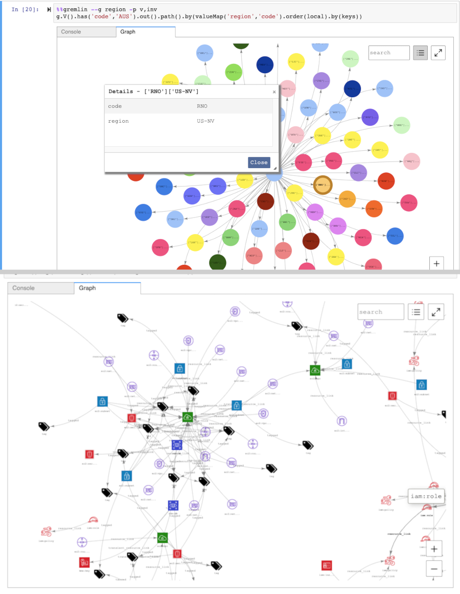 Examples of Gremlin graph visualizations