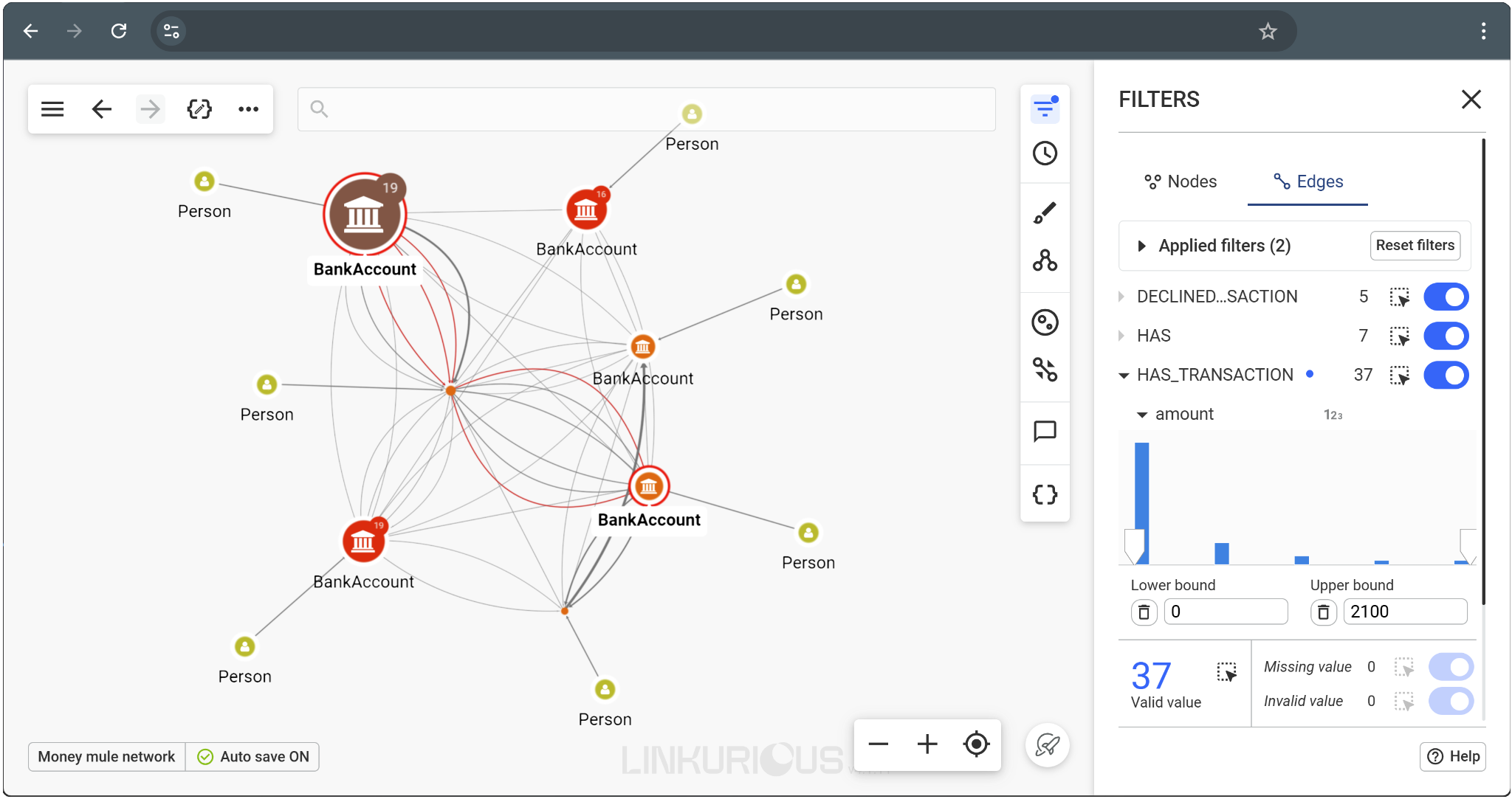 Linkurious Enterprise graph visualization showing connected data exploration.