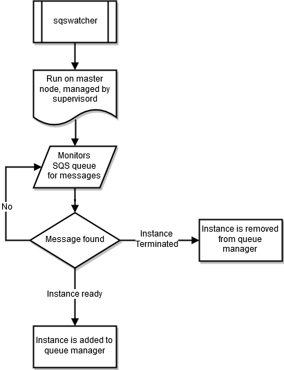 sqswatcher workflow