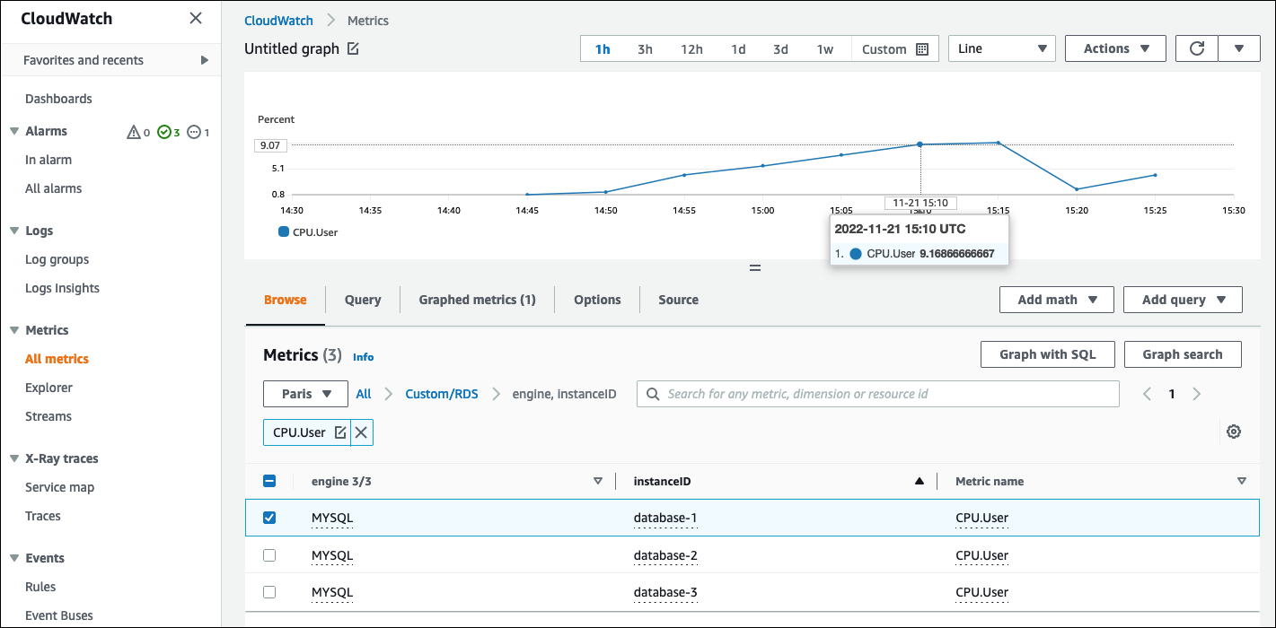 CPU.User custom metric