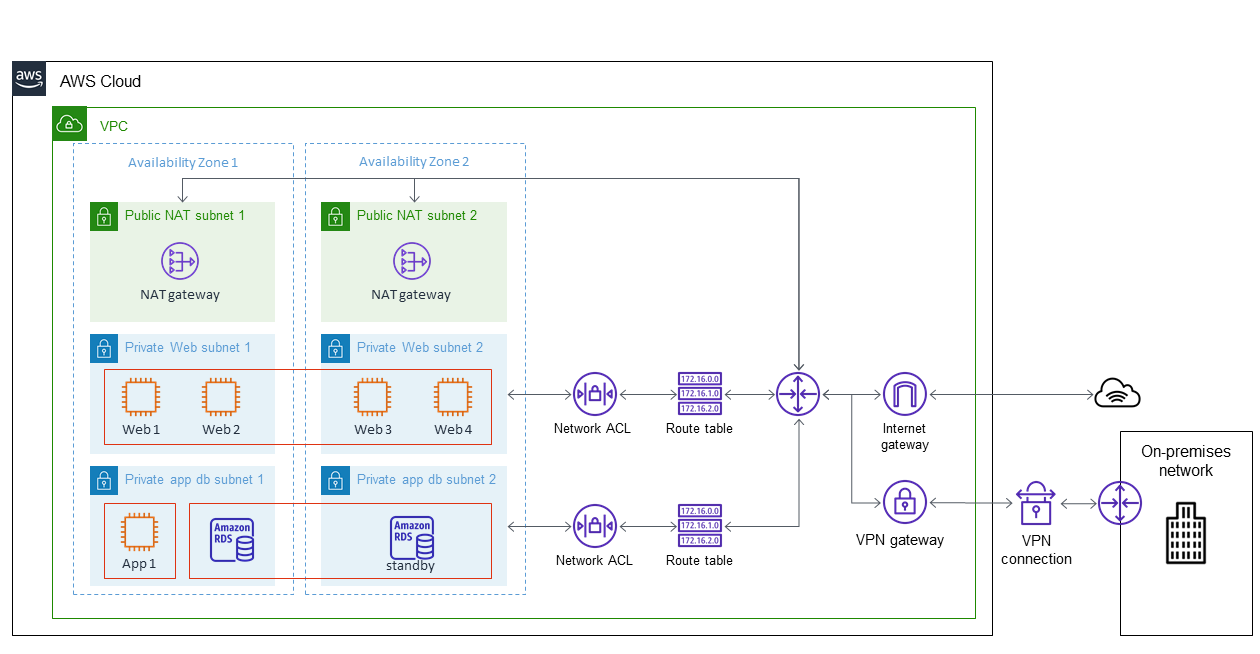 Operating OpenText TeamSite workloads in the AWS Cloud.