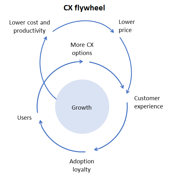 Agile delivery framework for contact center migrations