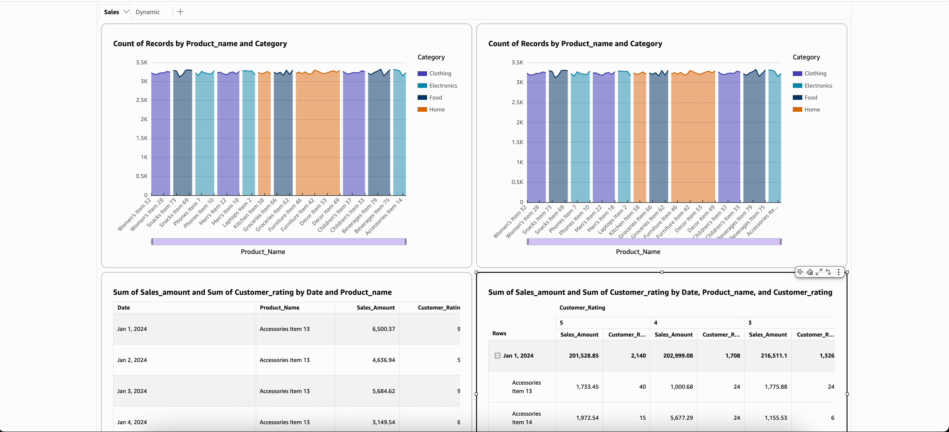 Animated image showing a sheet tooltip appearing when hovering over data points in a visual.