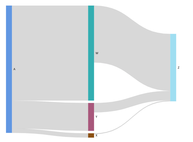 Close up image of the Sankey diagram icon.