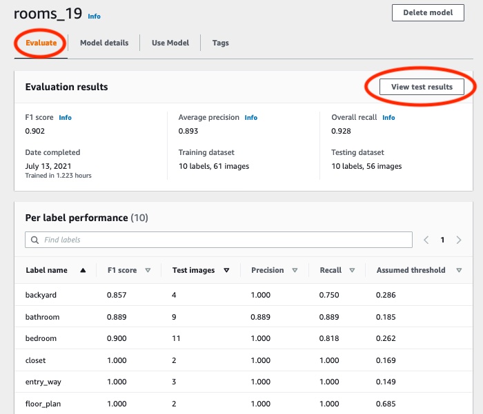 Model evaluation results showing performance metrics across 10 labels.