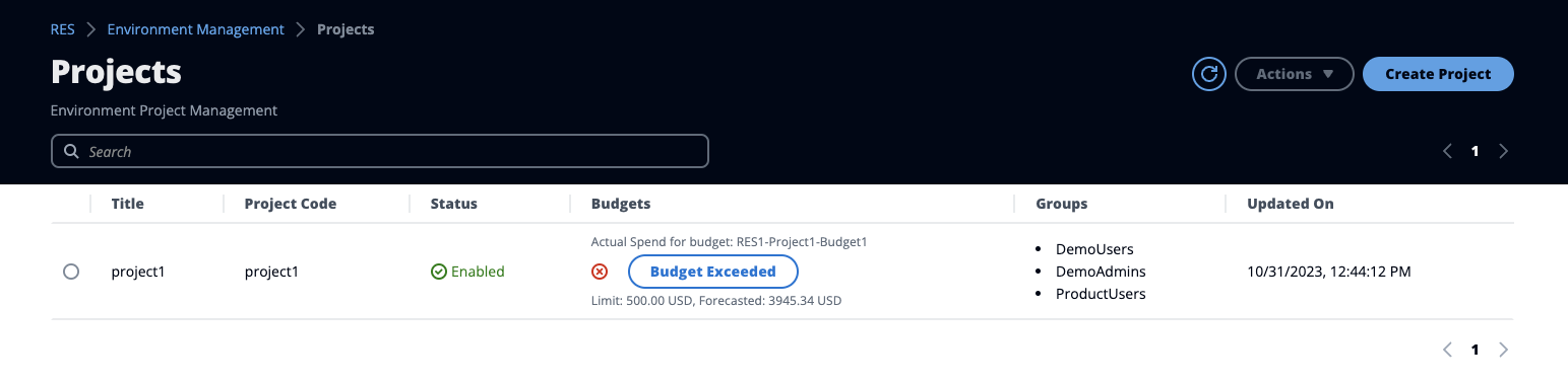 Budget exceeded