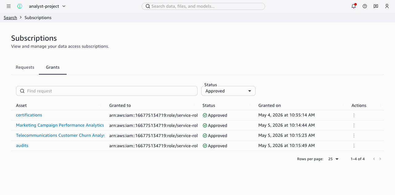 Subscriptions page showing the Grants tab with an approved subscription