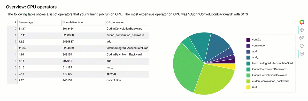 An example of Debugger profiling report