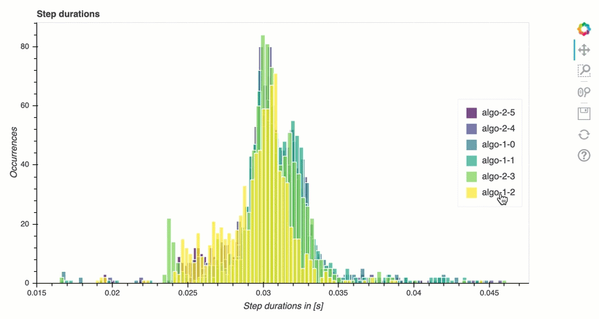 An example of Debugger profiling report