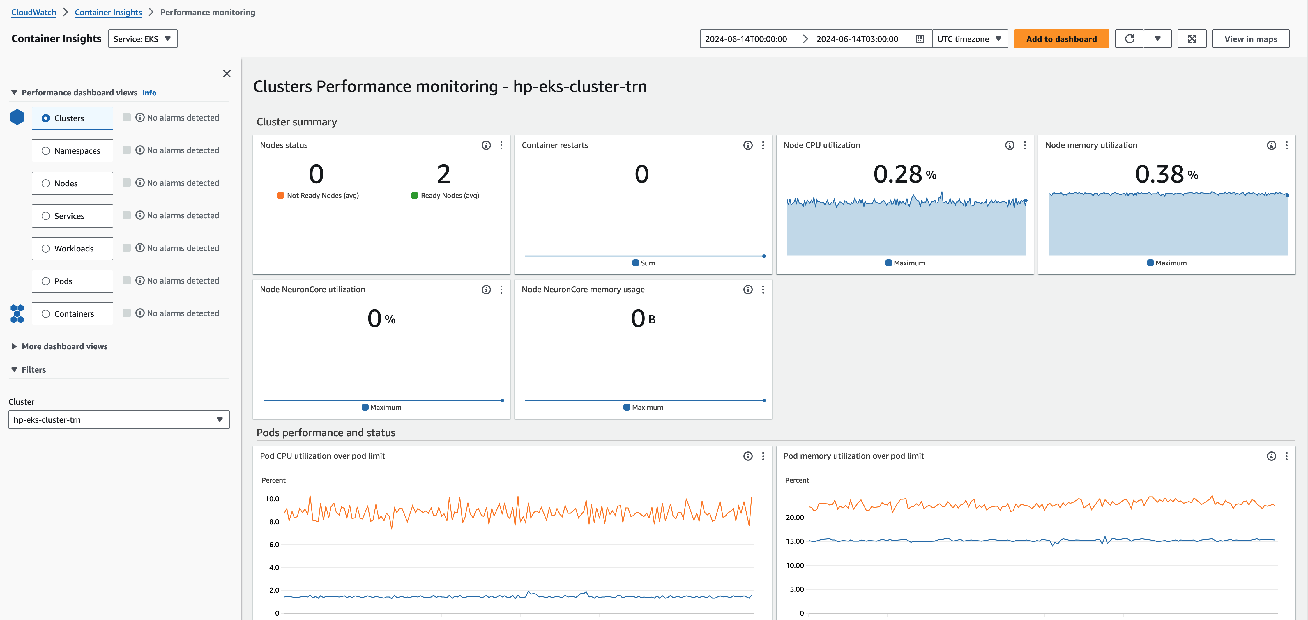 CloudWatch Container Insights dashboard showing EKS cluster performance metrics and status.