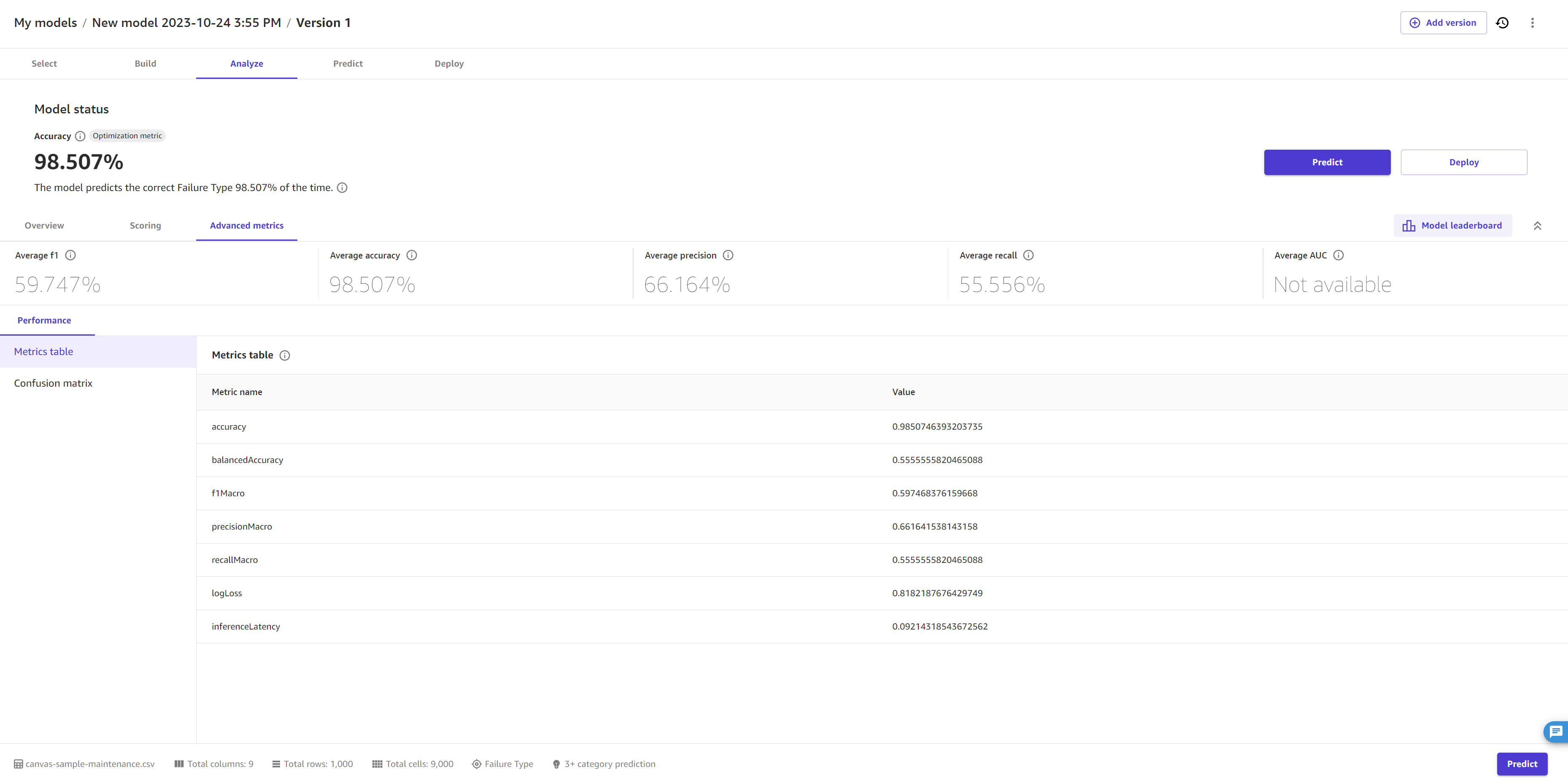 Screenshot of the advanced metrics tab for a categorical prediction model.