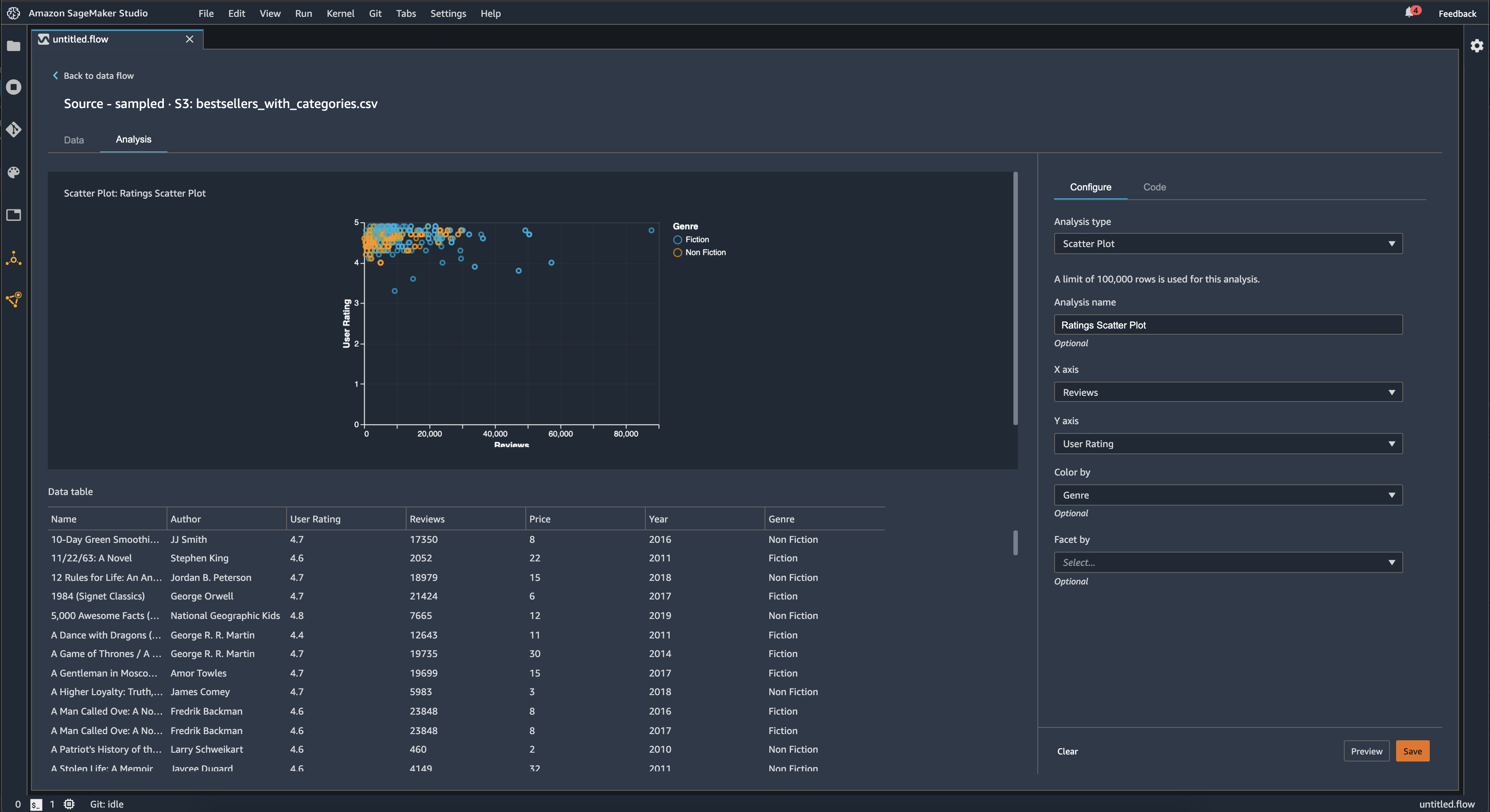 Example scatter plot in the Data Wrangler console.