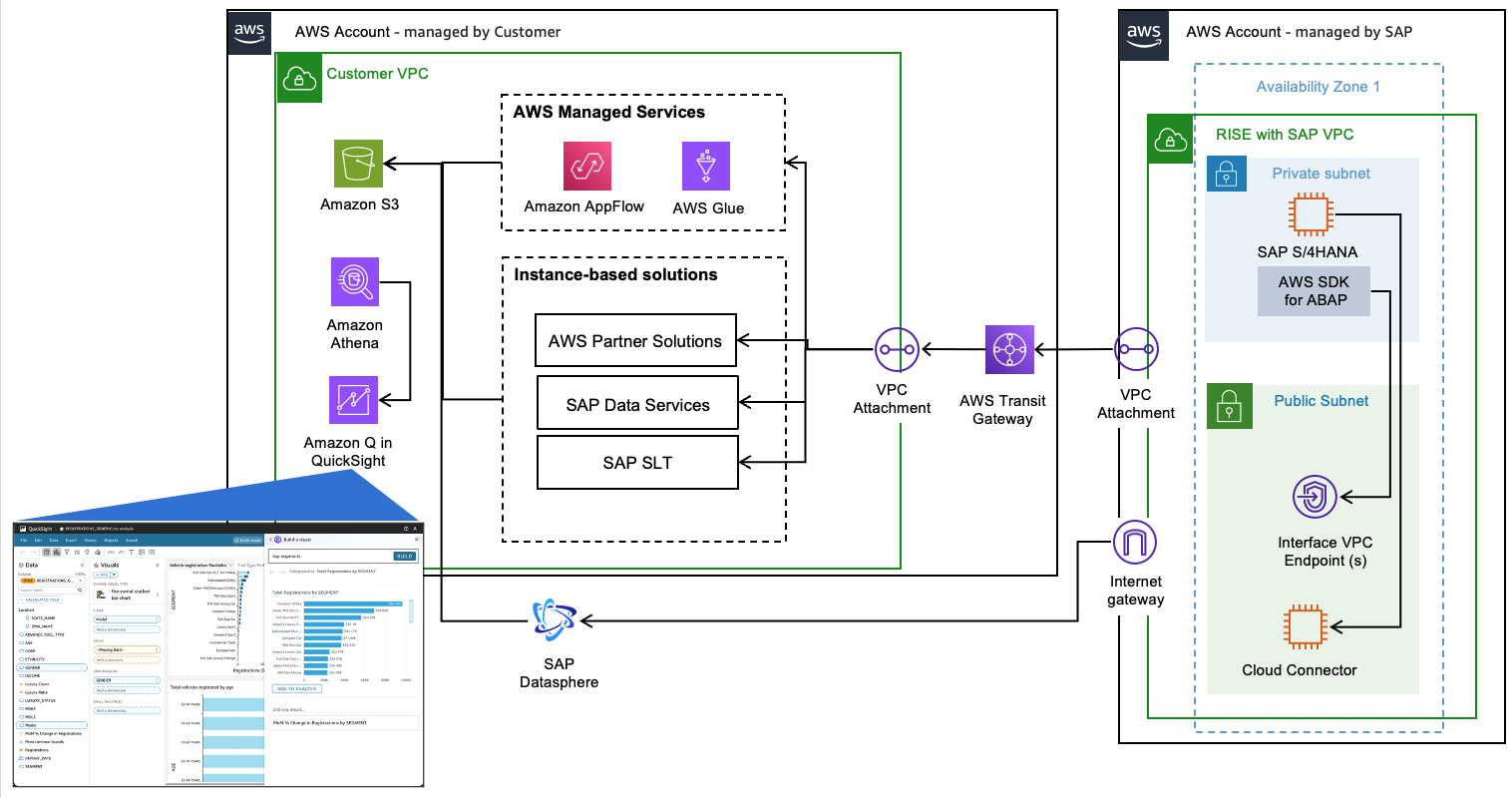 Amazon Q in QuickSight