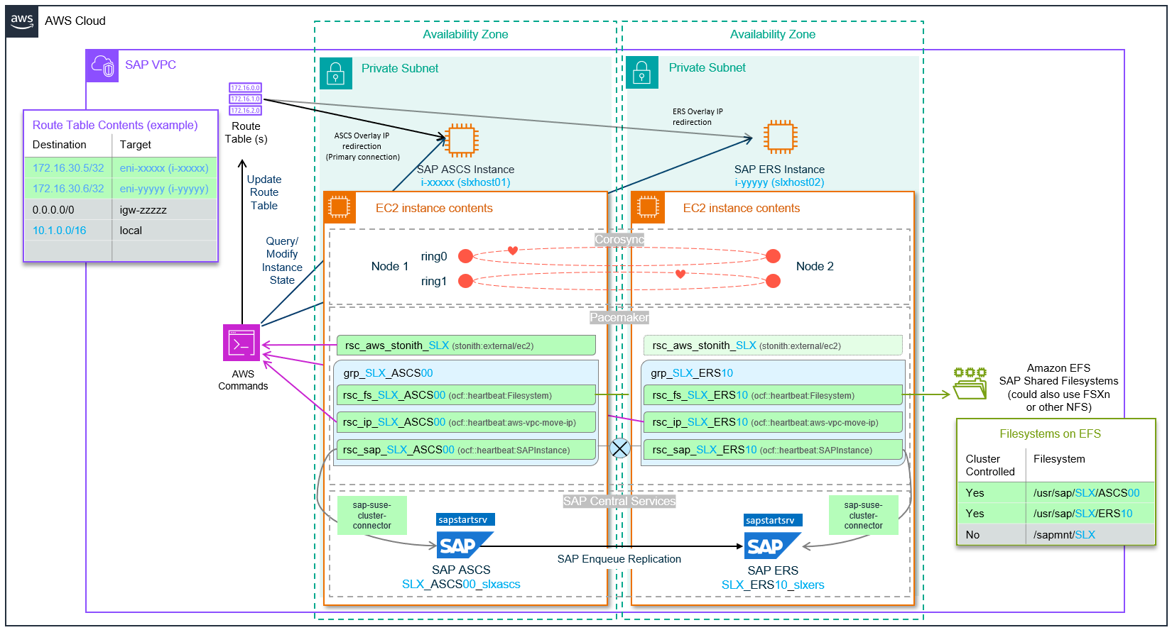 Classic Architecture.