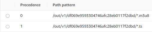 Screenshot of cache behavior – explicit path pattern.