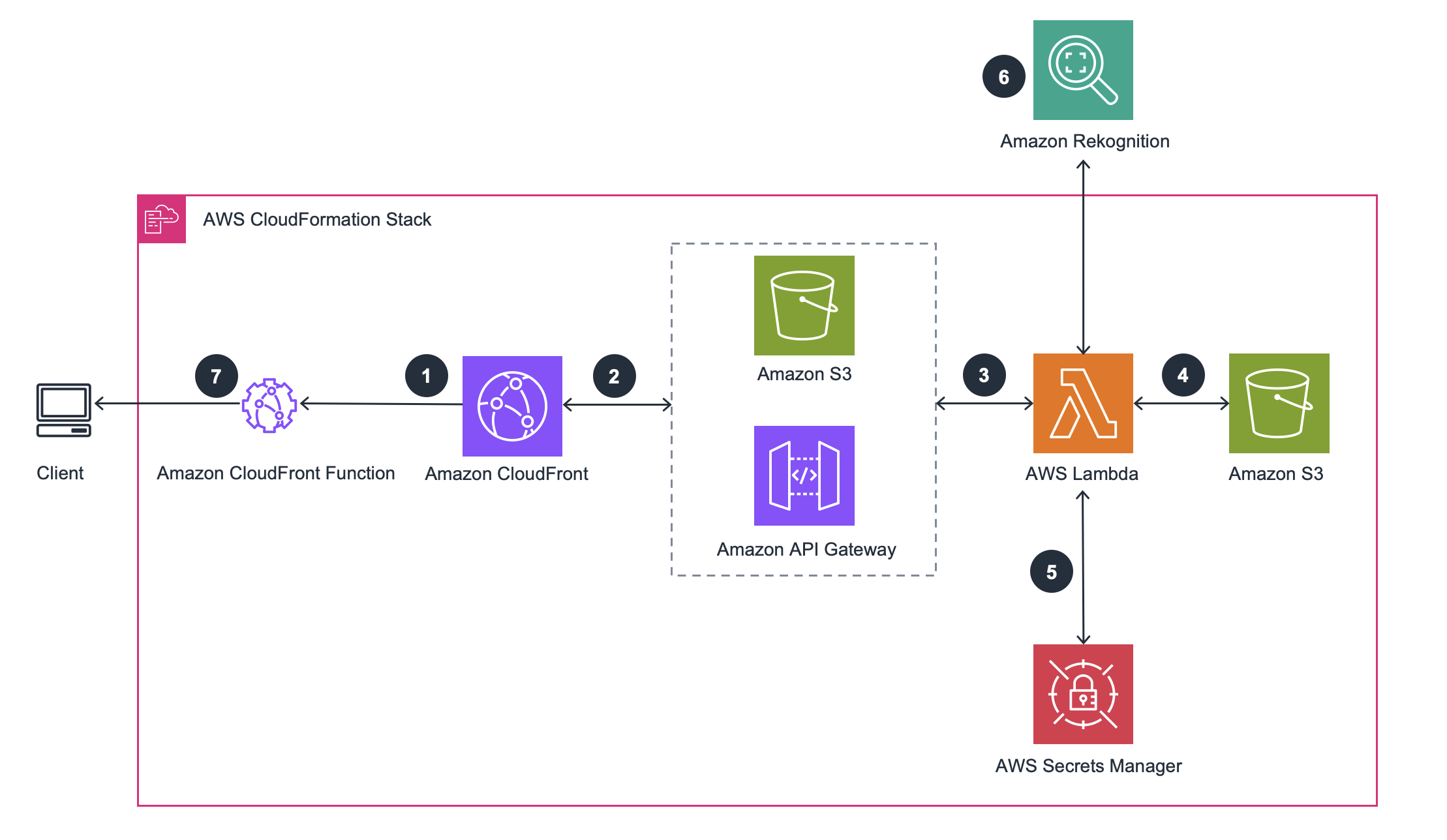 serverless image handler architecture
