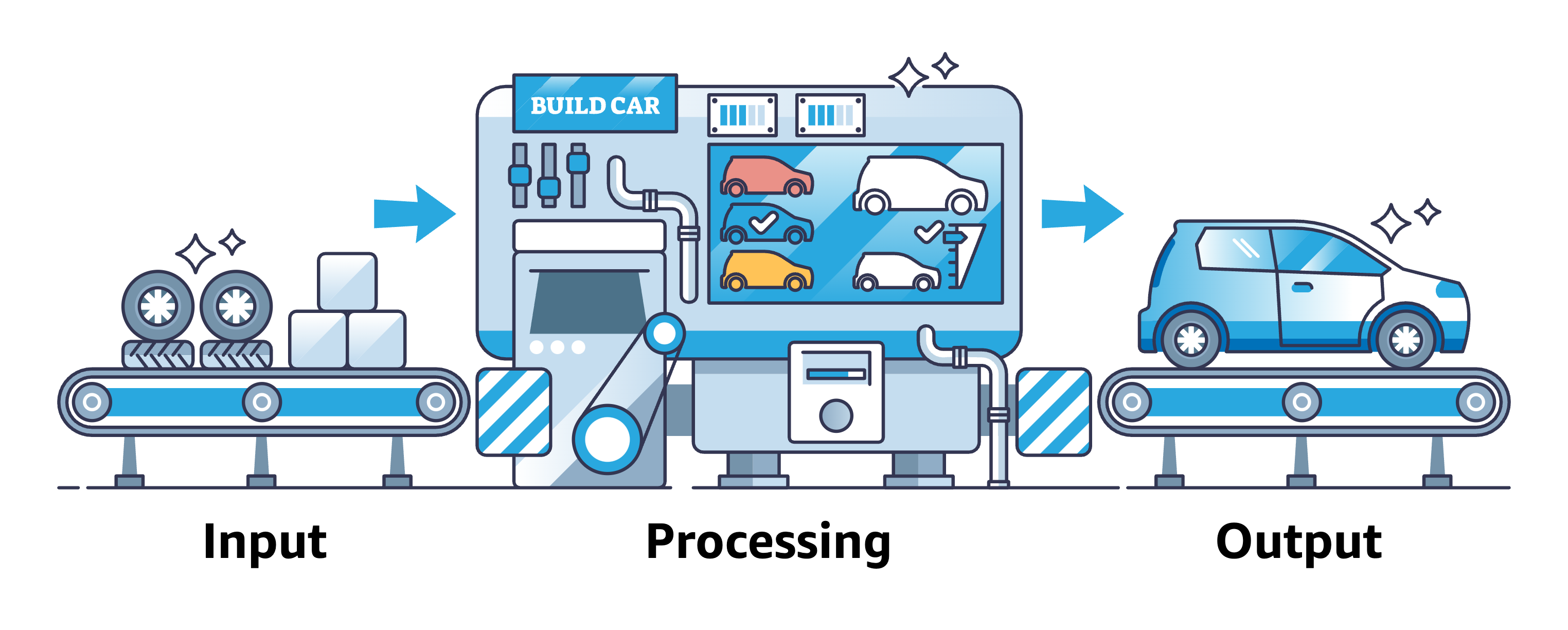 Process external input
