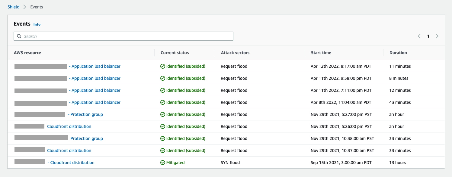 A AWS Shield console page titled Events lists events that have been detected recently and their current status.