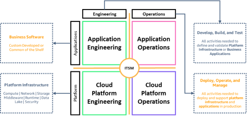 Traditional model diagram