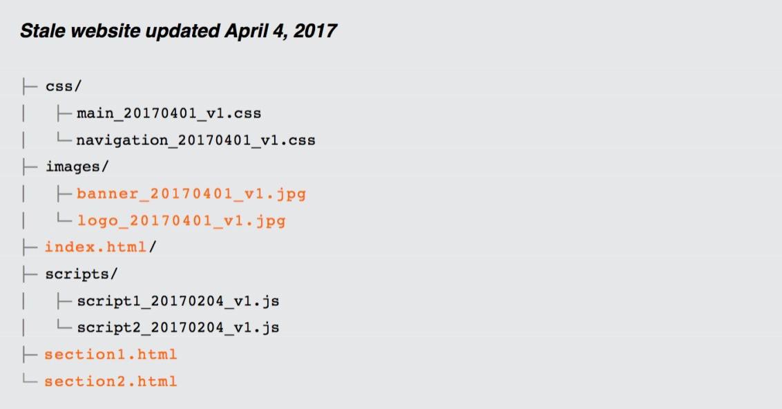 Example of code for an updated static website.