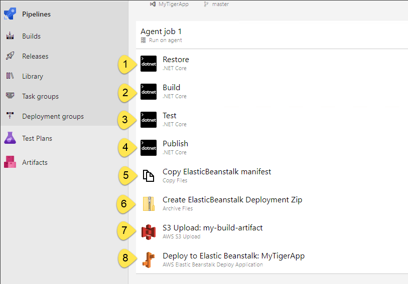 An example pipeline designed to build, test, and publish an ASP.NET Core web application to an AWS Elastic Beanstalk environment.