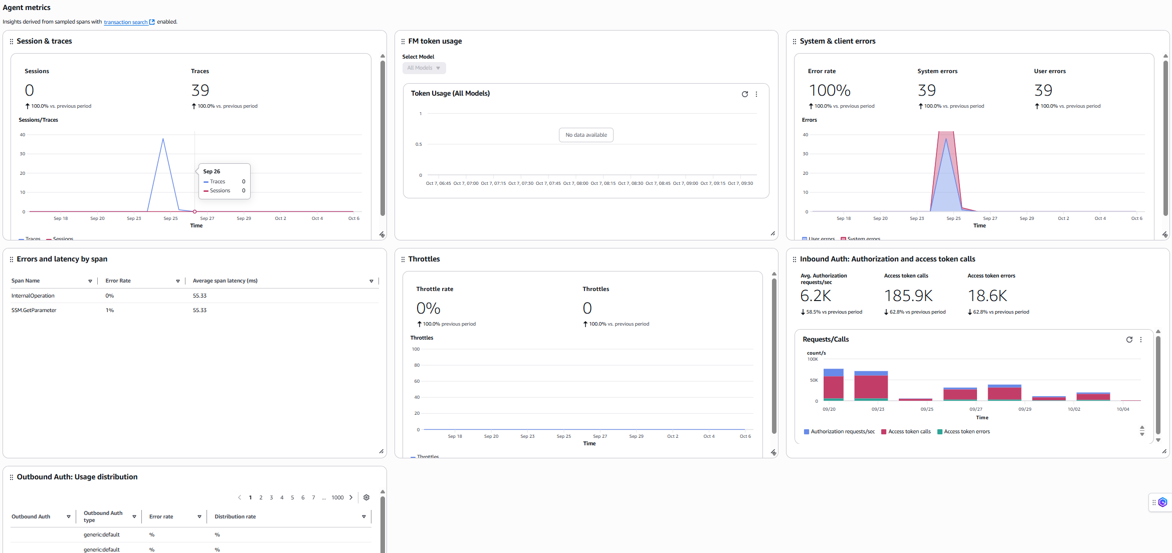 Panoramica degli agenti di Runtime