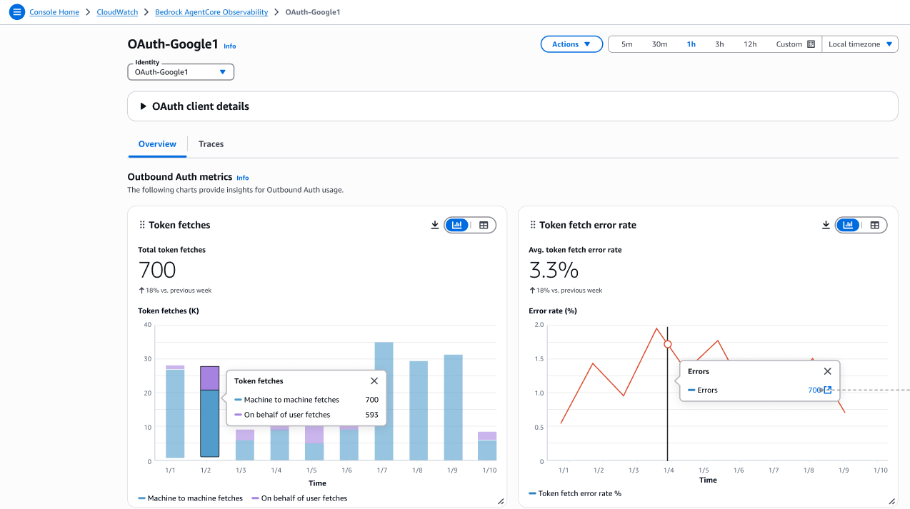 Visualizzazione dell'autenticazione dell'identità