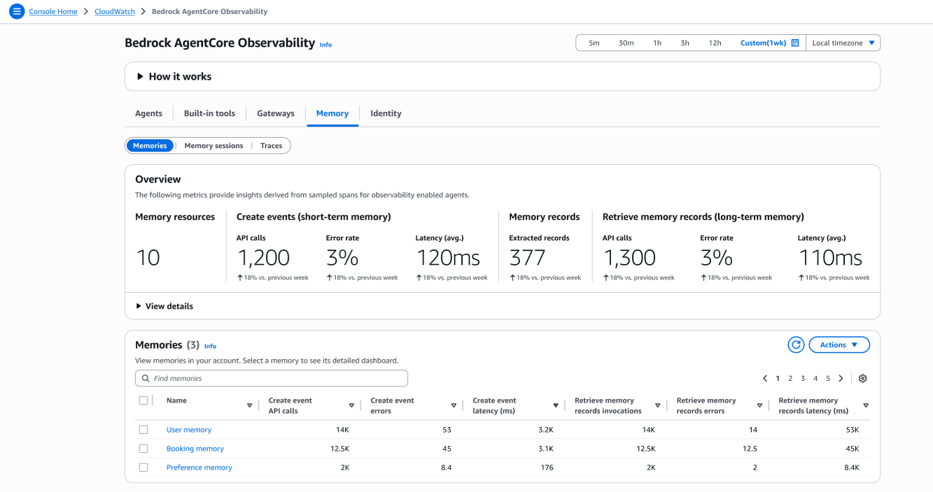 Visualizzazione della memoria