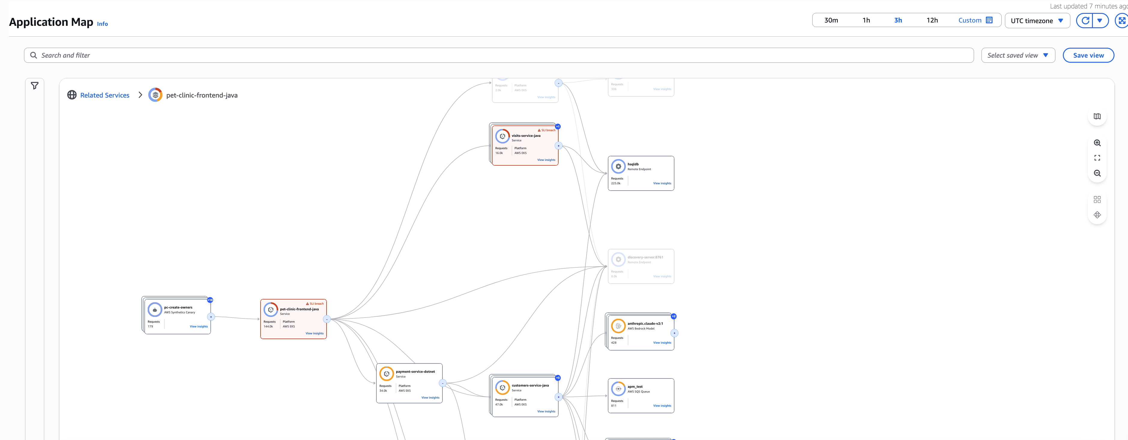 Servizi all'interno di un gruppo nella mappa dell'applicazione di CloudWatch.
