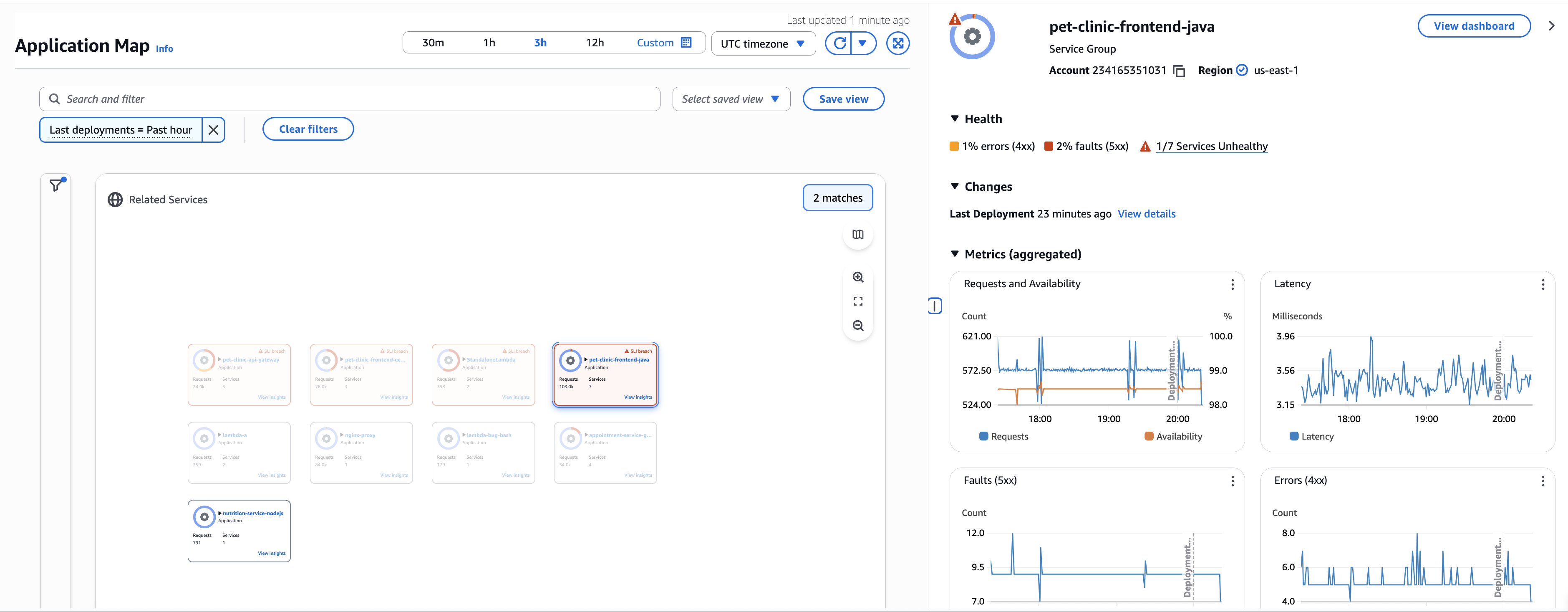 Informazioni dettagliate sul servizio nella mappa dell'applicazione di CloudWatch.