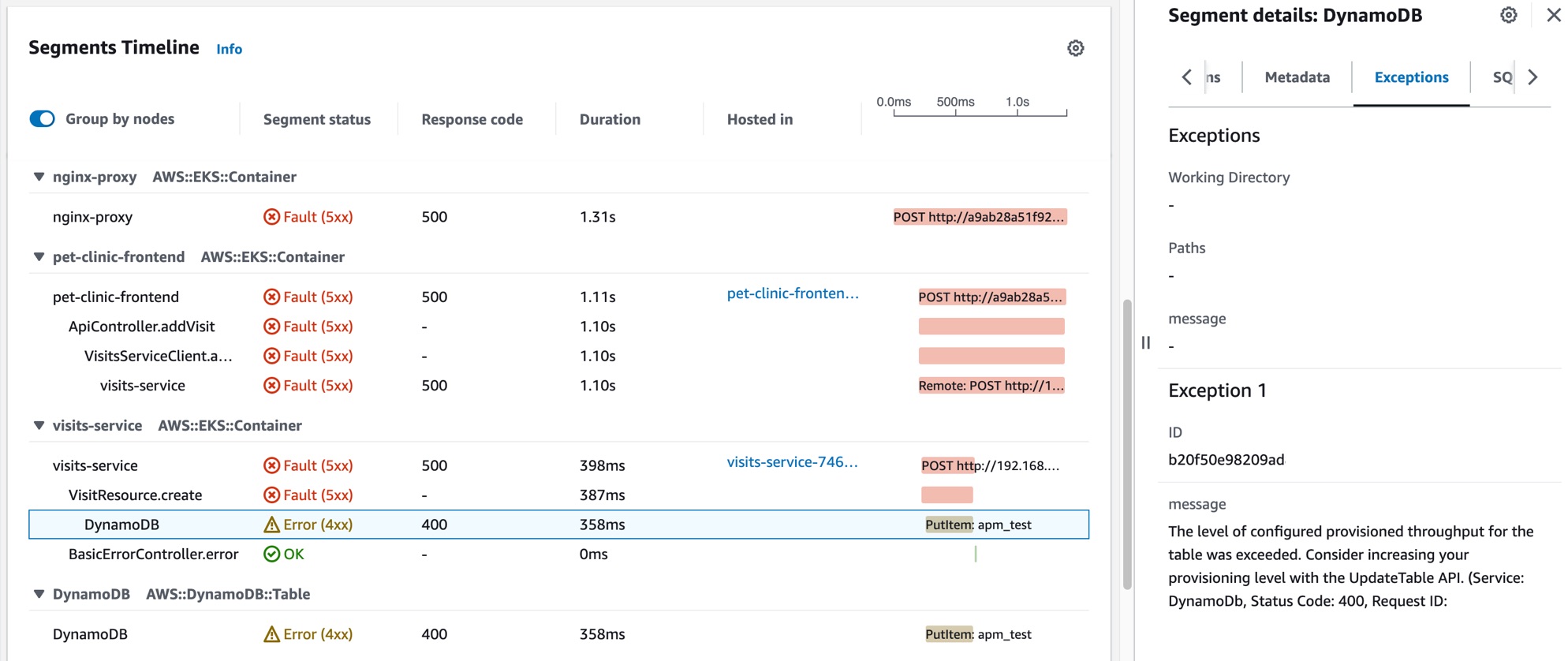 Segmento di traccia con errori DynamoDB