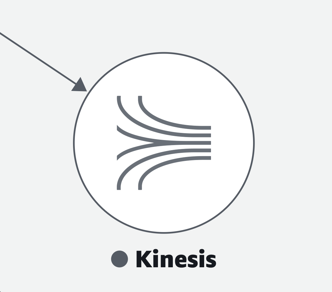 L'icona per uno stream Amazon Kinesis.